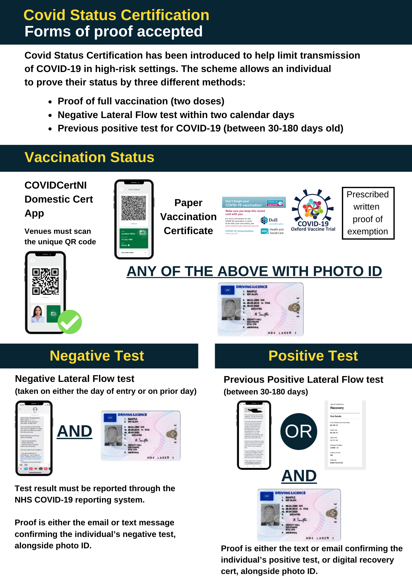 https://covid-19.hscni.net/wp-content/uploads/2021/12/NI-Domestic-COVID-Cert-1.png