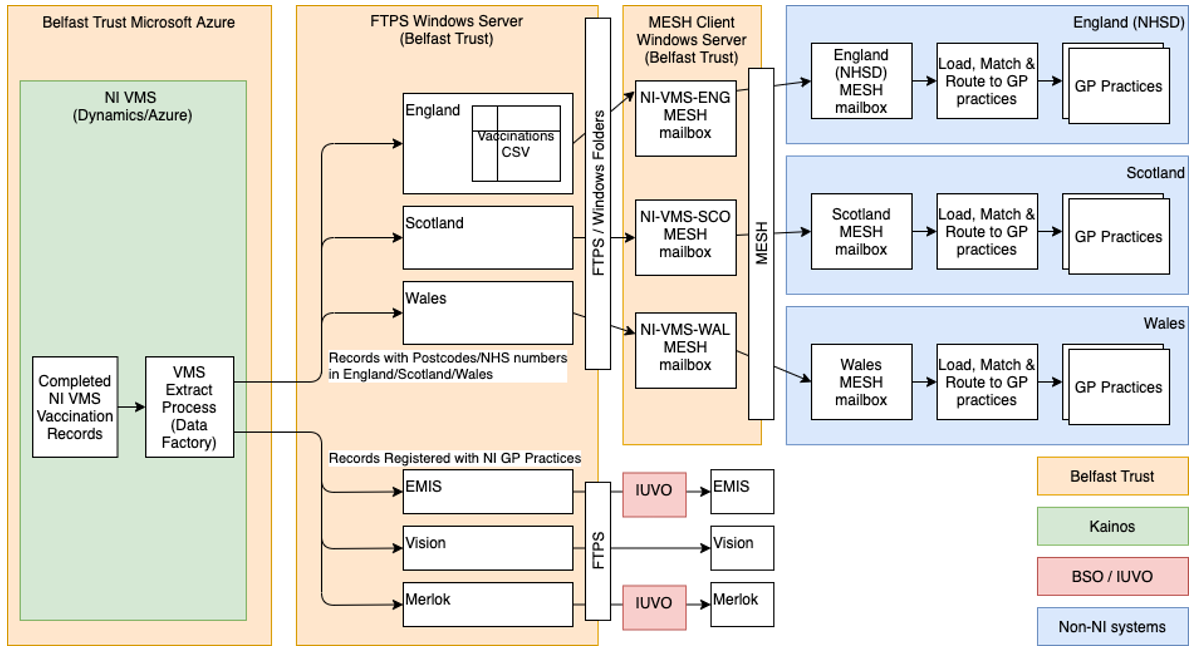 DPIA for VMS - COVID-19 (Coronavirus) Northern Ireland